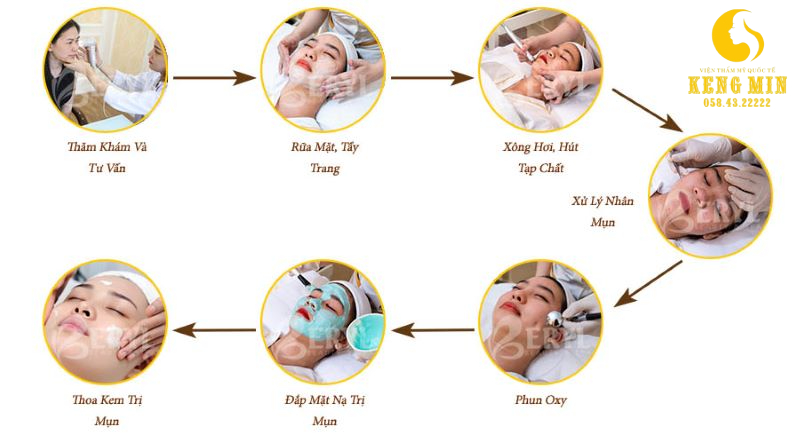 Các bước chăm sóc da cơ bản tại spa